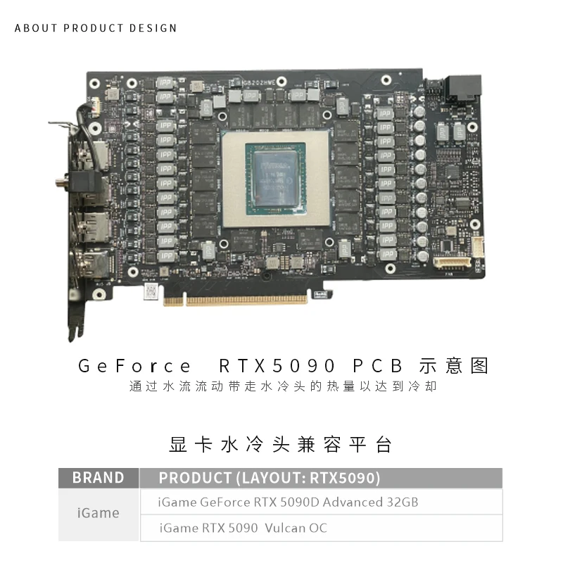 Bykski GPU Block for Colorful  - Rtx 5090 32Gb ulasan dan harga
